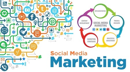 Social Media Optimization